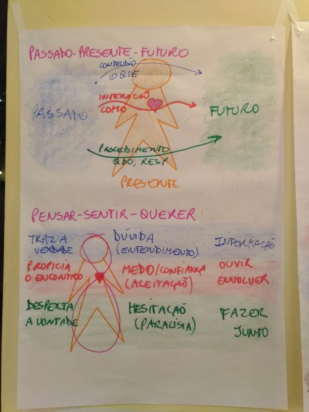 Arquetipos estruturantes 1