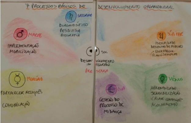 M2. Processos de desenvolvimento saudáveis